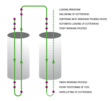 boring-cycle-04.jpg